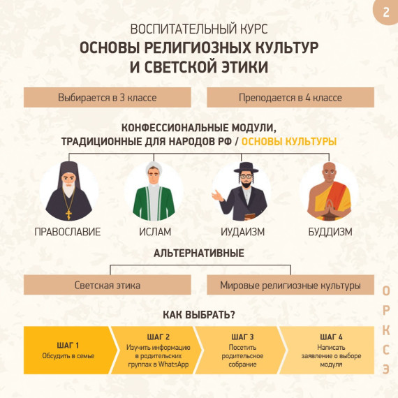 ОРКСЭ.